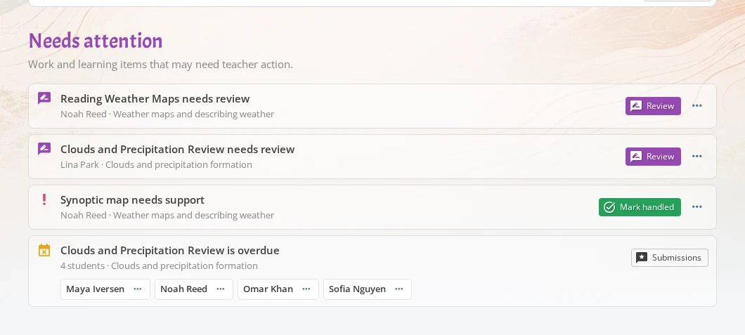 Course attention view showing students who need follow-up