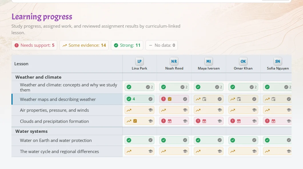 Course progress view with lessons and students