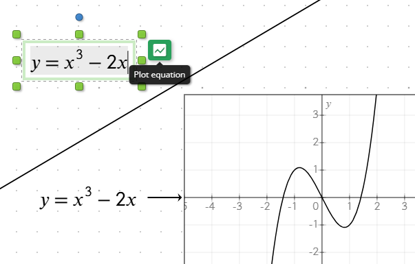 Equation linked to a graph