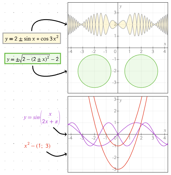 Example of equations with multiple solutions