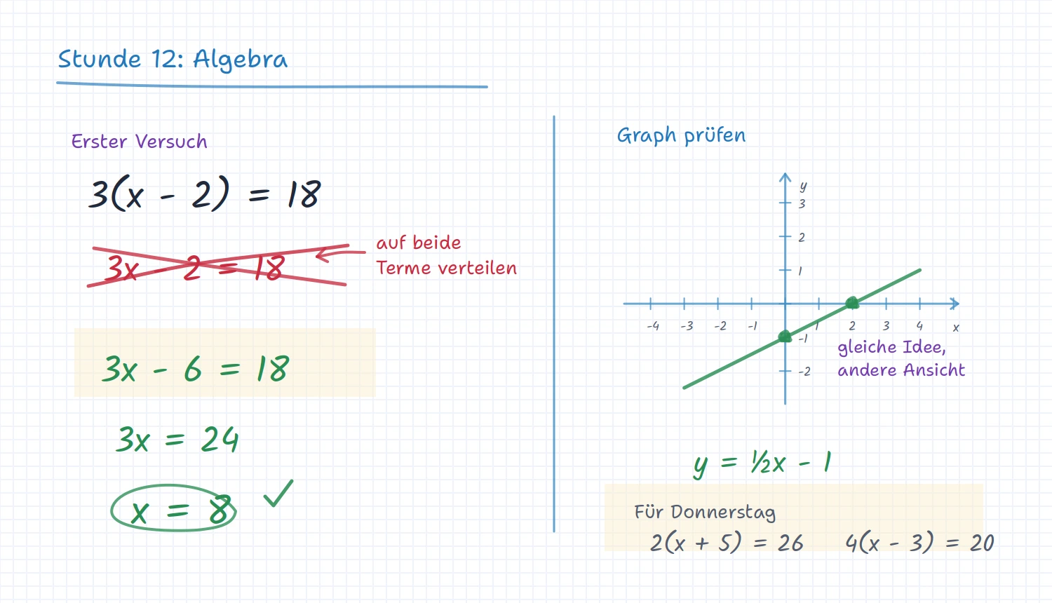 iDroo-Board für eine Algebra-Nachhilfestunde mit korrigiertem Lösungsversuch, Graphenprüfung und Übungsaufgaben