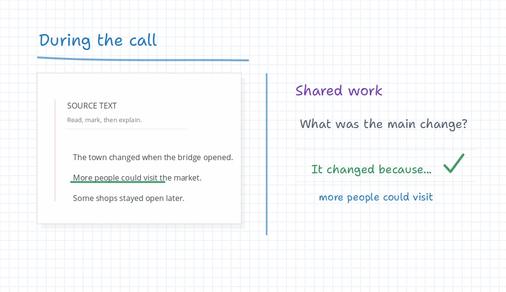 iDroo board showing a live online lesson with source text, an underlined sentence, shared answer area, and discussion note