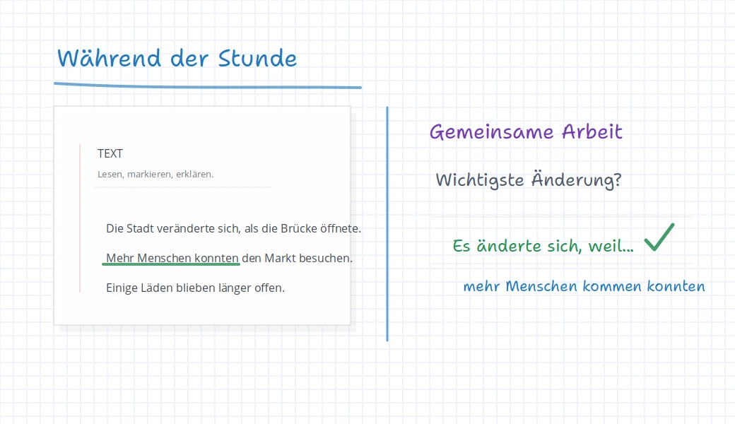 iDroo-Board für eine Live-Online-Stunde mit Quelltext, unterstrichener Aussage, gemeinsamem Antwortbereich und Gesprächsnotiz