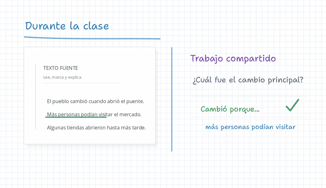 Pizarra de iDroo para una clase online en vivo con texto fuente, frase subrayada, zona de respuesta compartida y nota de discusión