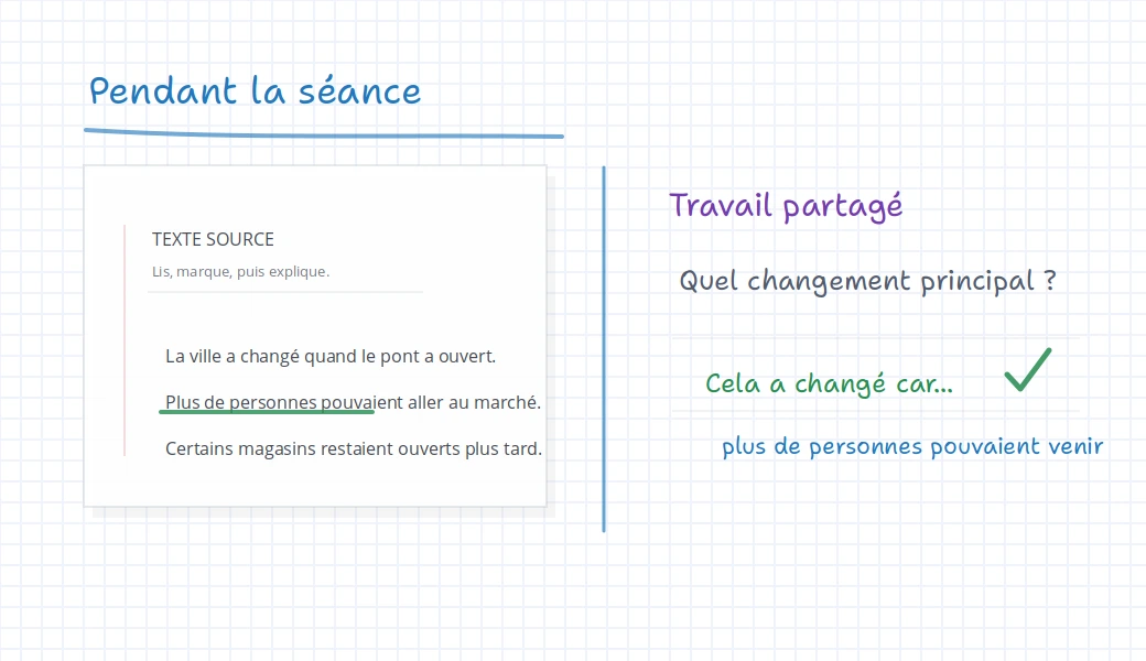 Tableau iDroo pour un cours en ligne en direct avec texte source, phrase soulignée, zone de réponse partagée et note de discussion