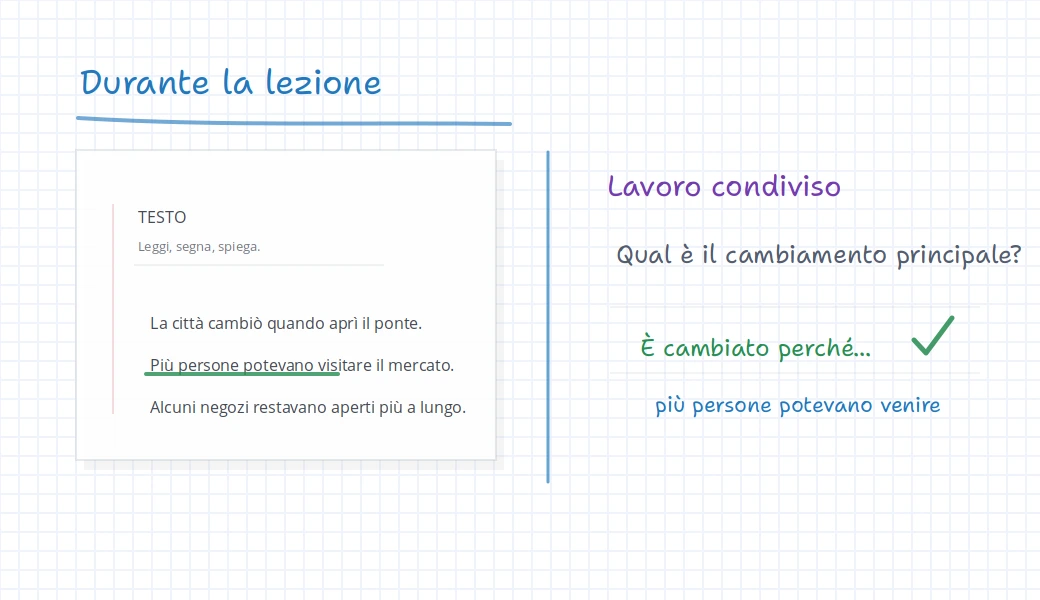 Lavagna iDroo per una lezione online live con testo di partenza, frase sottolineata, area di risposta condivisa e nota di discussione