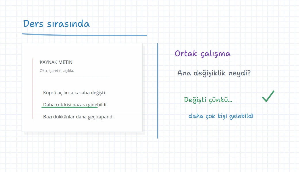 Kaynak metin, altı çizili cümle, ortak cevap alanı ve tartışma notu içeren canlı online ders iDroo tahtası