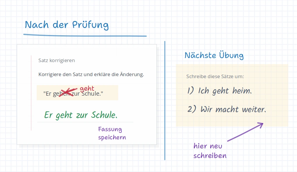 iDroo-Board zur Arbeitsblattbesprechung mit korrigierter Arbeit, kurzer Übungsaufgabe und gespeicherten Notizen
