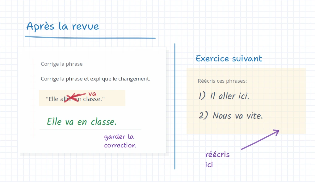 Tableau iDroo de correction de fiche avec travail corrigé, petit exercice et notes enregistrées