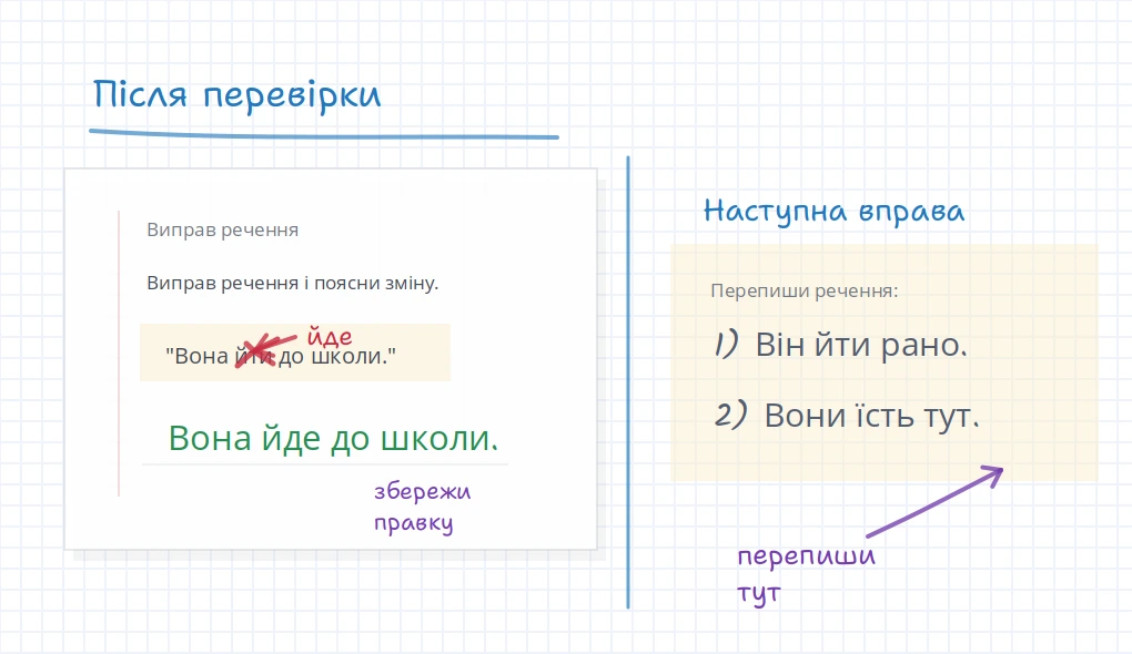 Дошка iDroo для розбору робочого аркуша з виправленою роботою, короткою вправою і збереженими нотатками