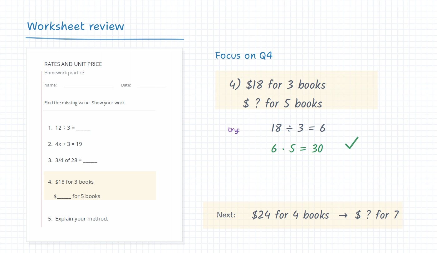 iDroo board with a worksheet page, zoomed question, teacher annotations, and follow-up practice
