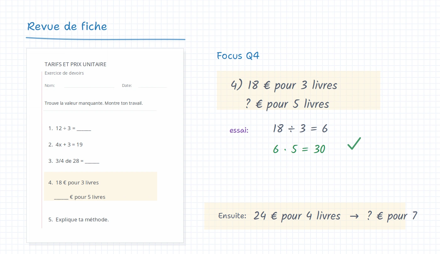 Tableau iDroo avec une fiche de travail, une question agrandie, des annotations de l’enseignant et un exercice de suivi