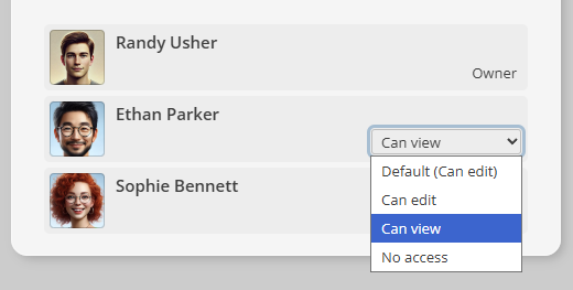Elenco dei partecipanti con permessi sulla lavagna