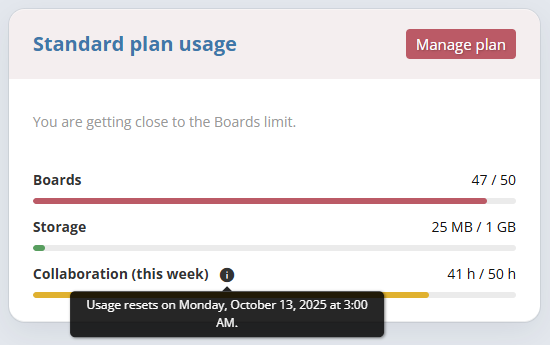 Plan usage summary with collaboration minutes bar and tooltip.
