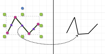 Ajustement d’une polyligne en faisant glisser un de ses sommets