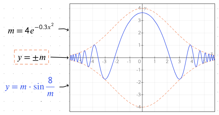 Graph using a variable defined in another equation