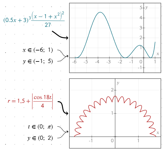 Defining custom variable ranges for graph plotting