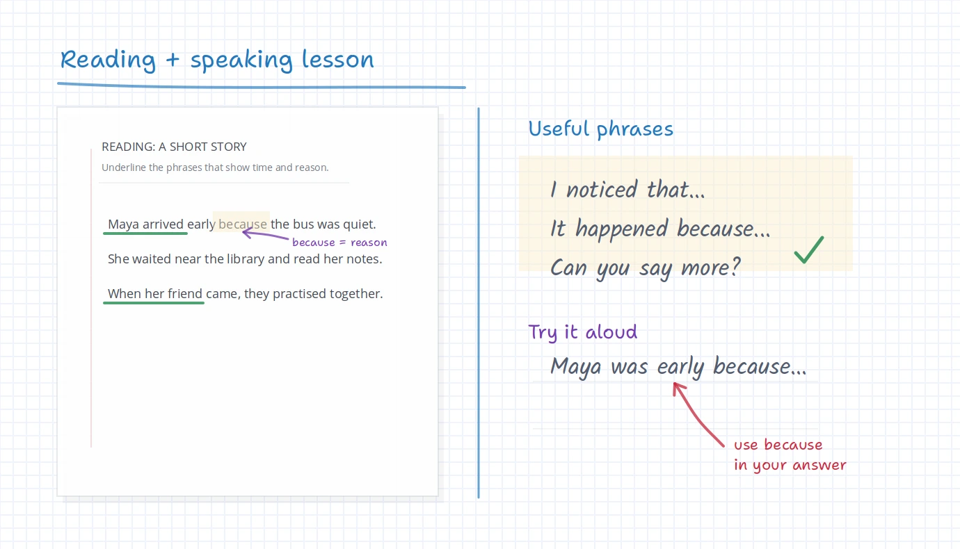 iDroo board for a language tutoring lesson with a reading passage, useful phrases, a practice sentence, and a follow-up note